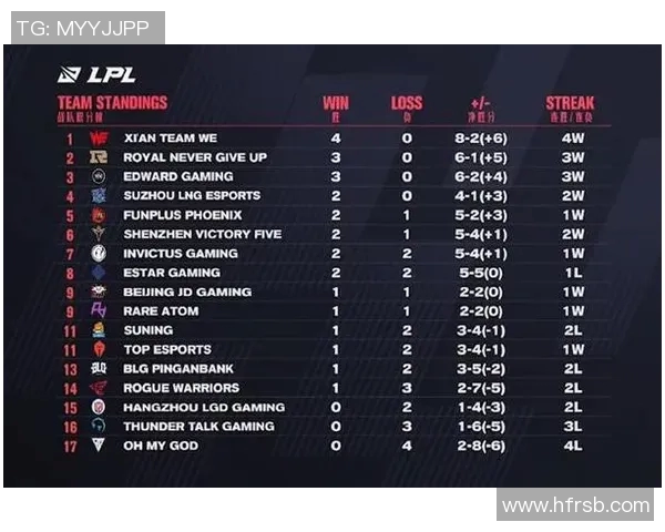 电竞比分赛后复盘V5与WE对决的速度分析与战术解读 电竞比分赛后复盘V5与WE对决的速度分析与战术解读