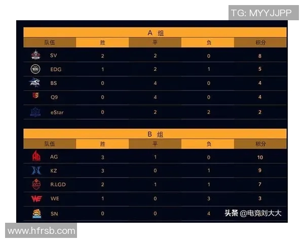 S15LOL赛事分析深度剖析EDG战队的运营策略与表现