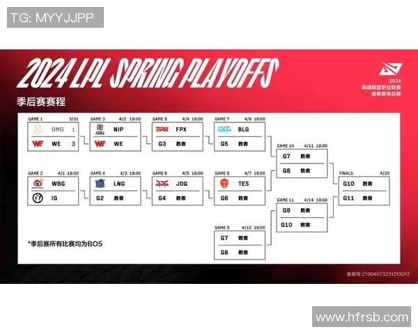 电竞数据赛后复盘TES与JDG对决的精彩瞬间与战术分析 电竞数据赛后复盘TES与JDG对决的精彩瞬间与战术分析