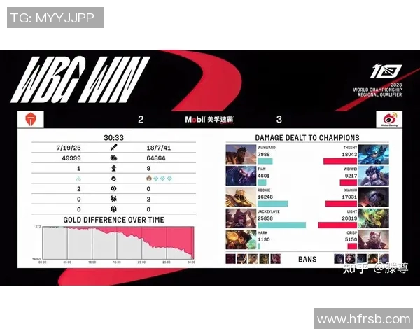 esports最新数据探讨英雄联盟TES战队心理素质对比赛表现的影响与提升策略 esports最新数据探讨英雄联盟TES战队心理素质对比赛表现的影响与提升策略